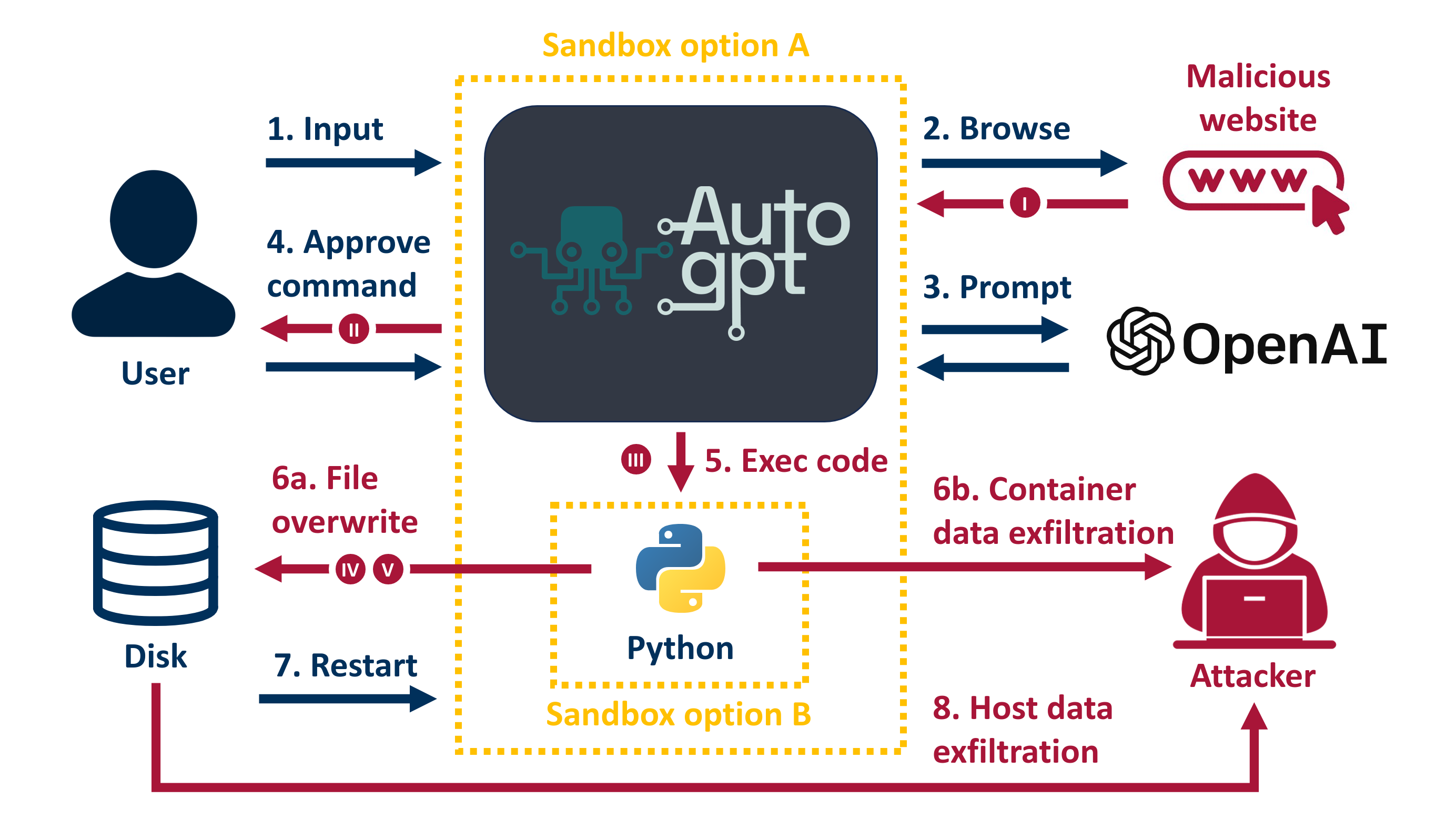 AutoGPT 运行机制
