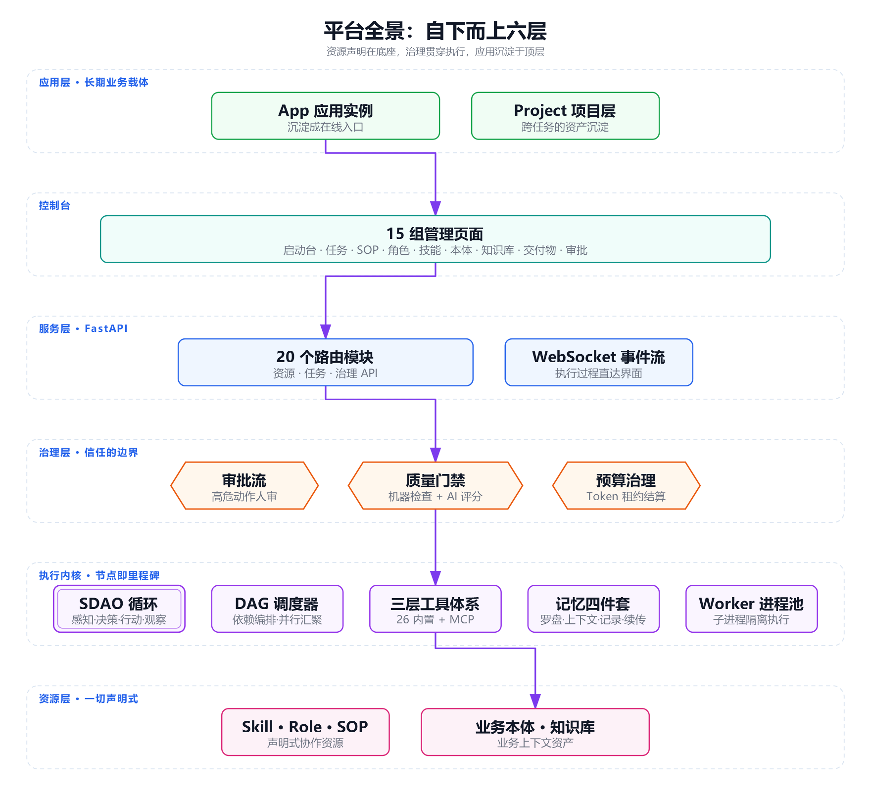 平台全景架构图