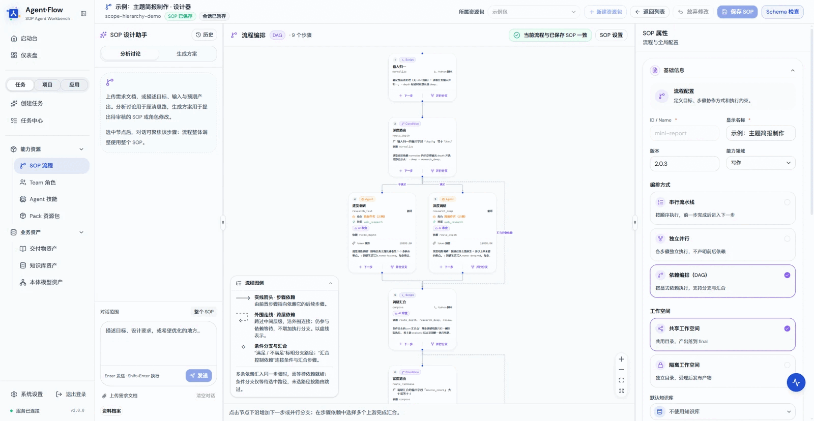 SOP 设计工作台
