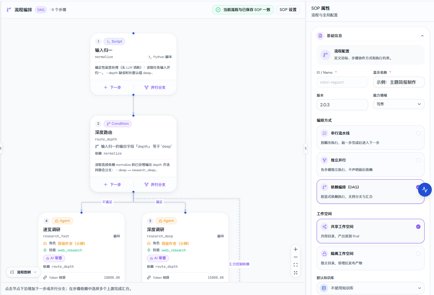 SOP流程预览